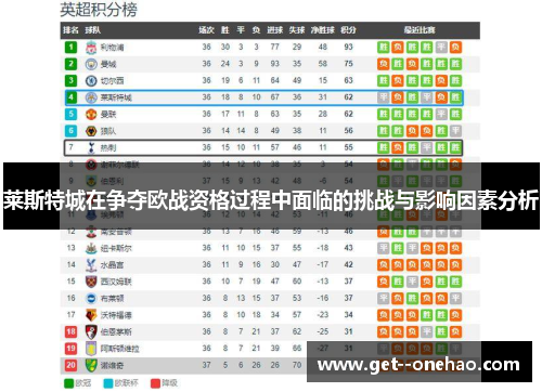 莱斯特城在争夺欧战资格过程中面临的挑战与影响因素分析 莱斯特城在争夺欧战资格过程中面临的挑战与影响因素分析