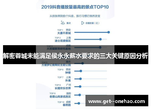 解密蓉城未能满足侯永永薪水要求的三大关键原因分析
