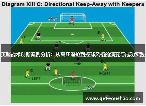 英超战术创新案例分析：从高压逼抢到控球风格的演变与成功实践
