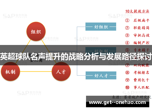 英超球队名声提升的战略分析与发展路径探讨