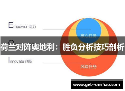 荷兰对阵奥地利：胜负分析技巧剖析