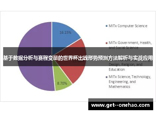 基于数据分析与赛程变量的世界杯出线形势预测方法解析与实战应用