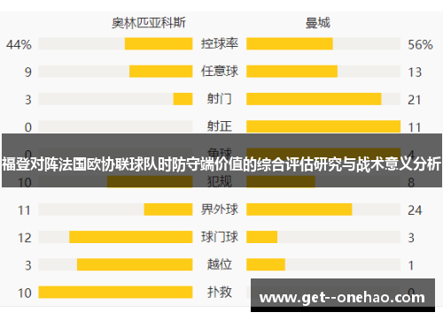 福登对阵法国欧协联球队时防守端价值的综合评估研究与战术意义分析