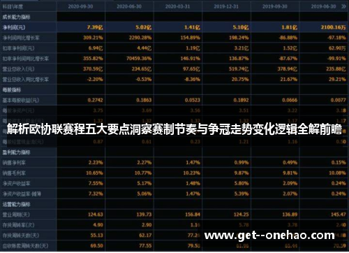 解析欧协联赛程五大要点洞察赛制节奏与争冠走势变化逻辑全解前瞻