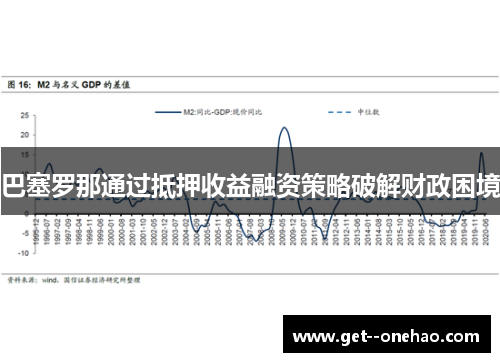 巴塞罗那通过抵押收益融资策略破解财政困境